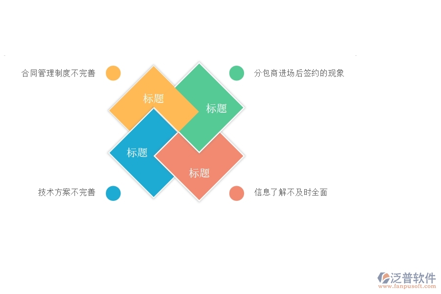 國(guó)內(nèi)80%電力工程企業(yè)在勞務(wù)合同列表中普遍存在的問題