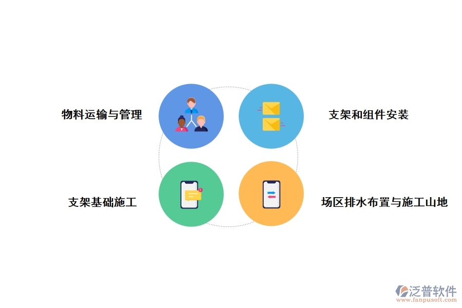 光伏電站建設的難點