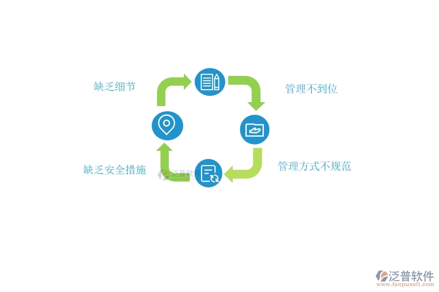 在設(shè)備安裝企業(yè)中施工清單維護常見的問題