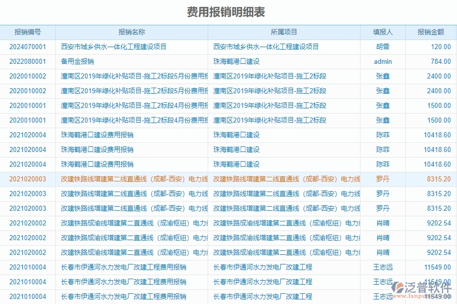 裝修工程財務(wù)管理軟件有哪些功能