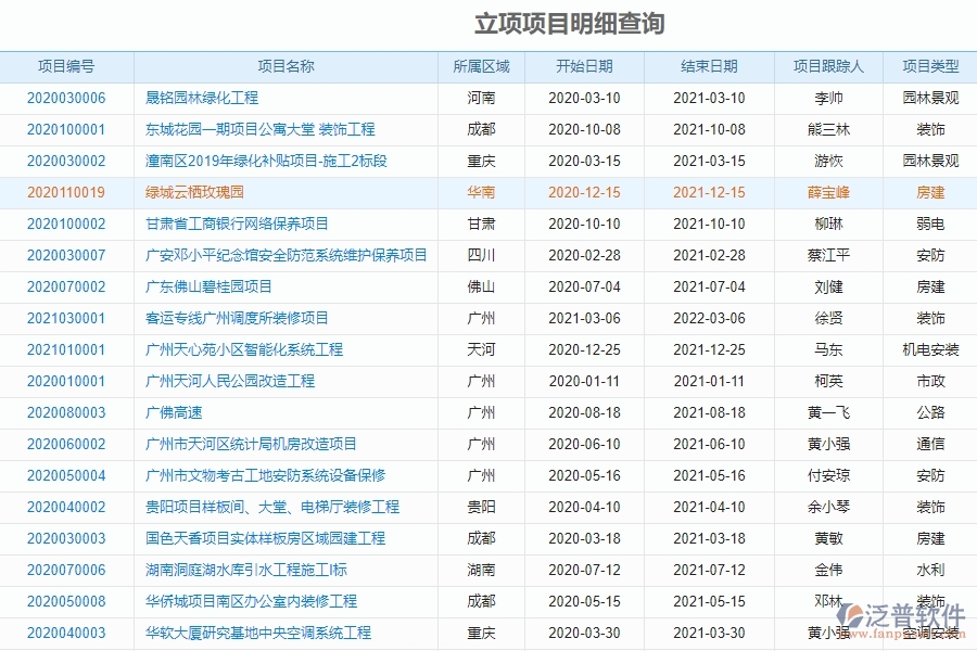 裝修工程中使用的泛普施工app管理軟件有什么特點