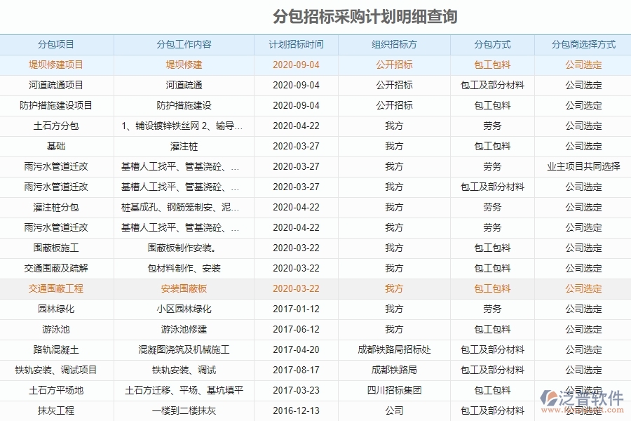 大型物資招標(biāo)采購(gòu)計(jì)劃明細(xì)查詢(xún)