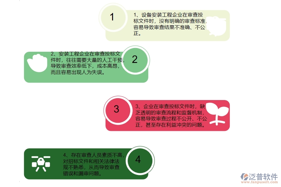 國內(nèi)80%設(shè)備安裝企業(yè)在投標文件審查列表中普遍存在的問題