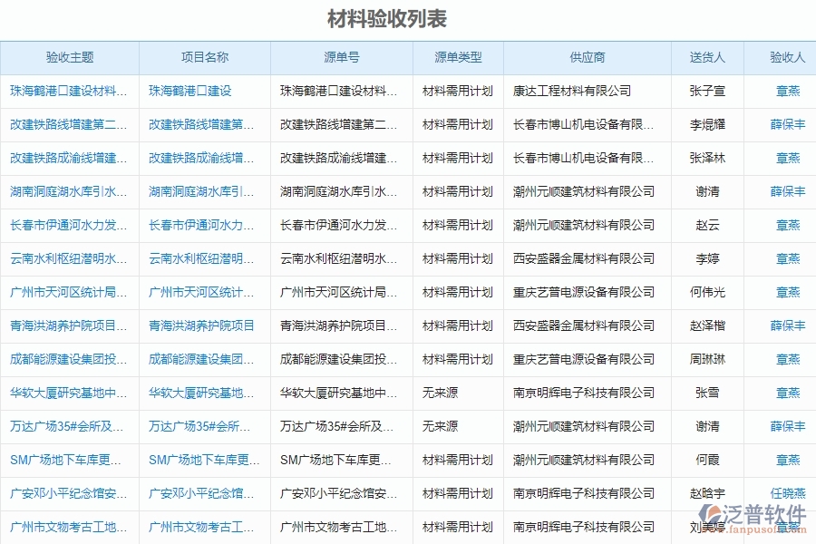 泛普電力工程項目管理系統(tǒng)在材料驗收登記中的價值