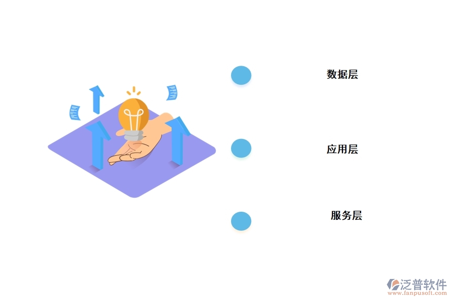 泛普工程施工數據管理軟件的系統(tǒng)架構