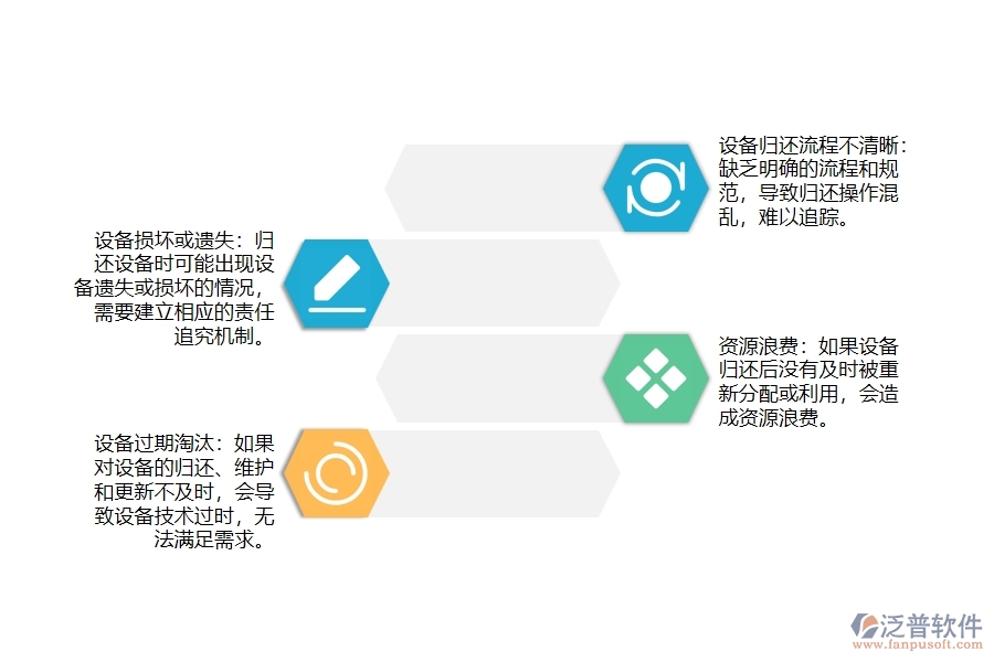 電力工程設(shè)備歸還管理中可能存在的問(wèn)題