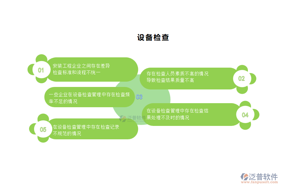 國內(nèi)80%安裝企業(yè)在設備檢查管理中普遍存在的問題
