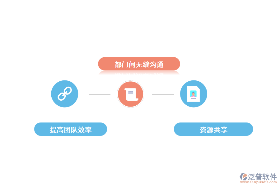 采用泛普家裝CRM客戶關(guān)系管理軟件的優(yōu)勢(shì)