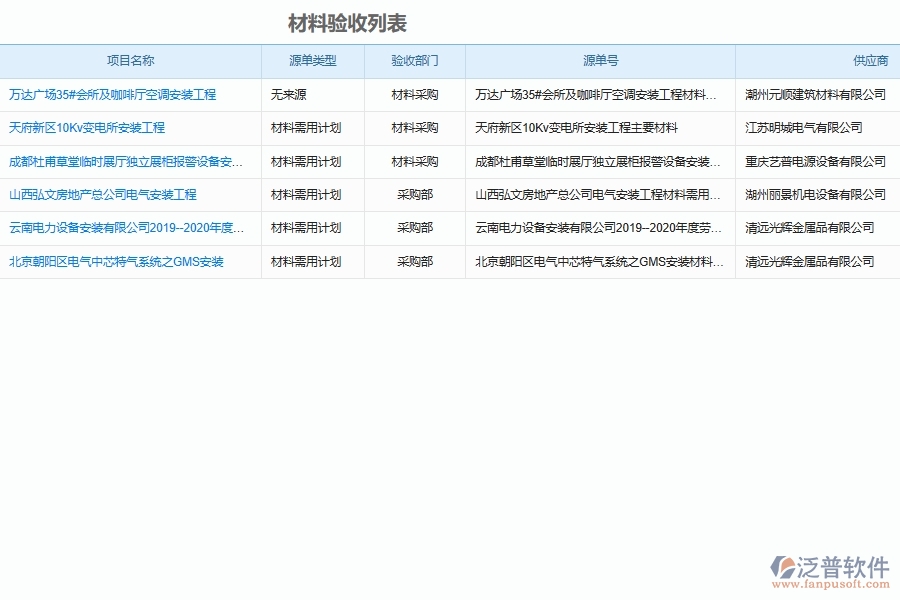 設(shè)備安裝工程原材料進(jìn)場(chǎng)驗(yàn)收管理軟件系統(tǒng)為安裝工程企業(yè)帶來的益處