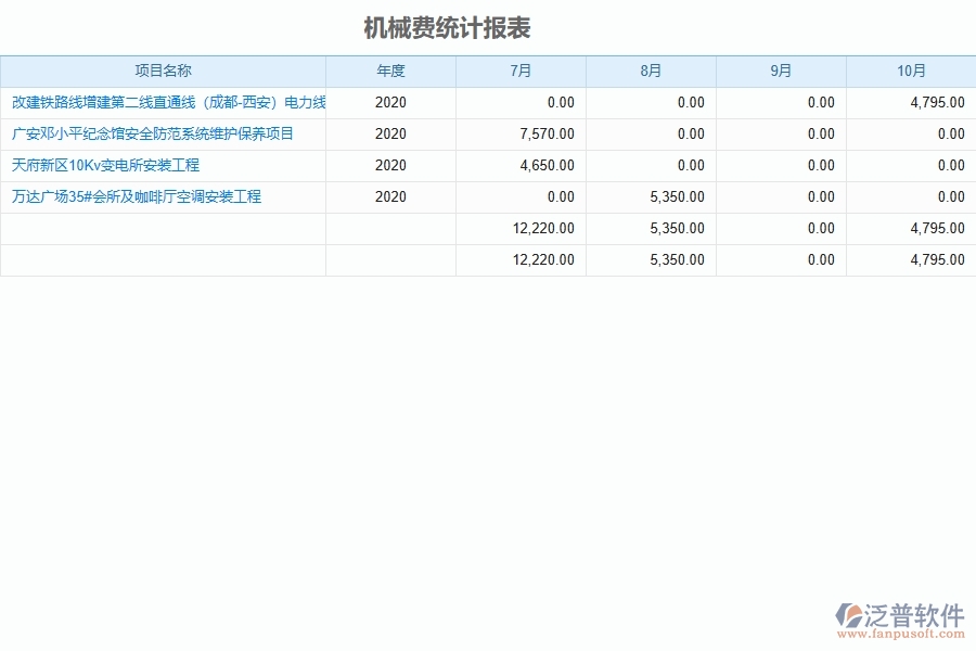 泛普設(shè)備安裝工程項目管理系統(tǒng)在機(jī)械費(fèi)統(tǒng)計報表中的作用