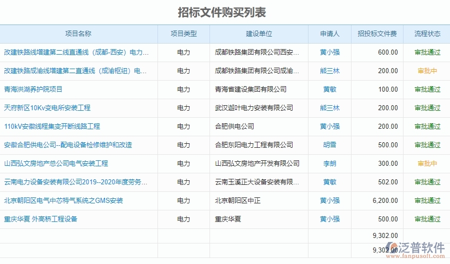 泛普電力工程管理系統(tǒng)中招標(biāo)文件購(gòu)買(mǎi)申請(qǐng)管理的意義