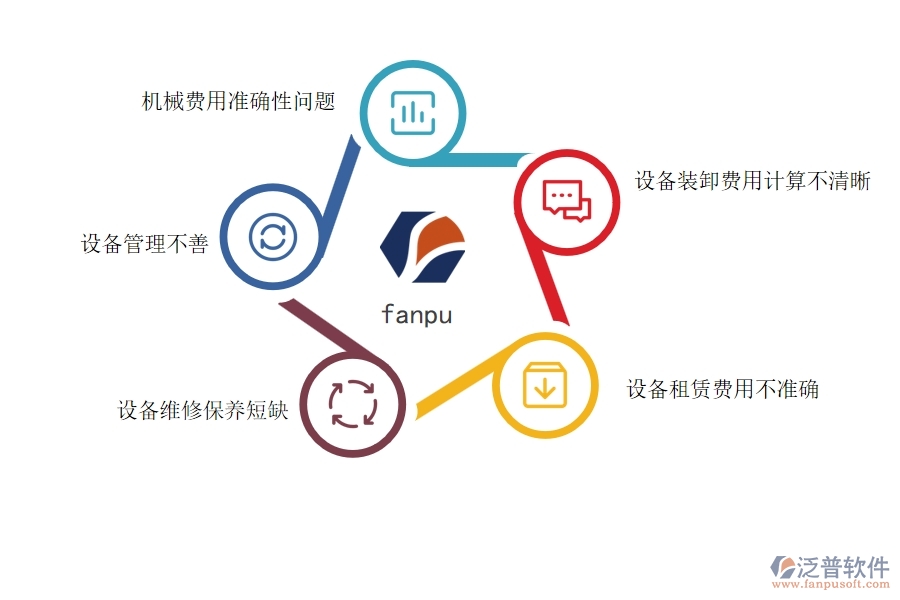 多數(shù)設(shè)備安裝企業(yè)在項目機械費明細(xì)表中存在的問題