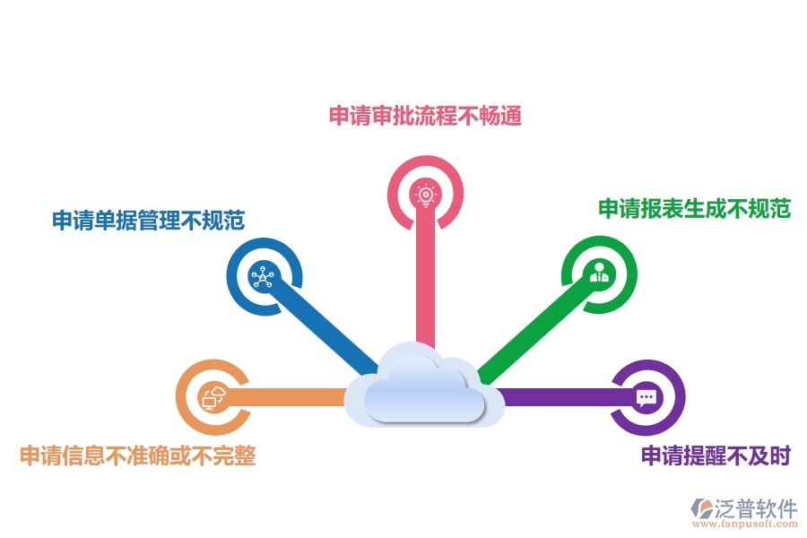 在電力工程企業(yè)中租賃付款申請(qǐng)查詢常見的問題