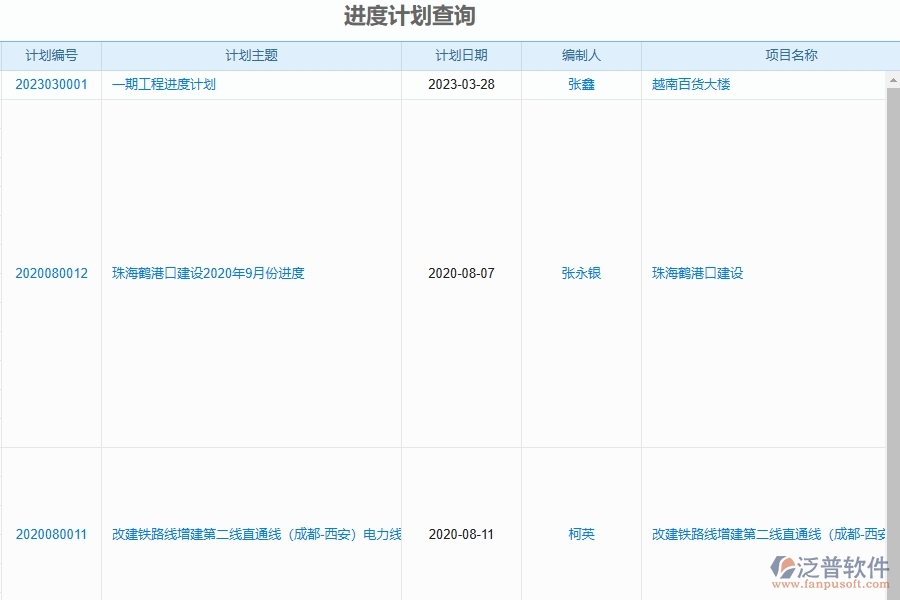 泛普軟件--設(shè)備安裝工程項目企業(yè)管理系統(tǒng)在進度計劃查詢中的作用