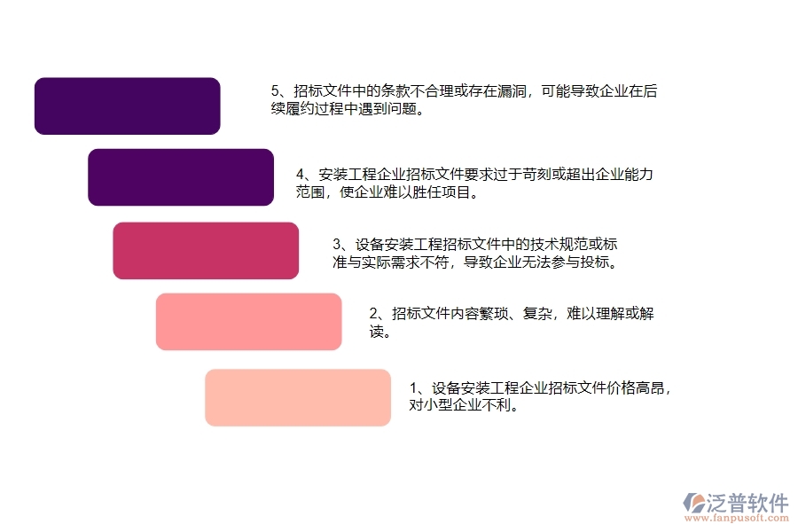 國內(nèi)80%設(shè)備安裝企業(yè)在招標文件購買中普遍存在的問題