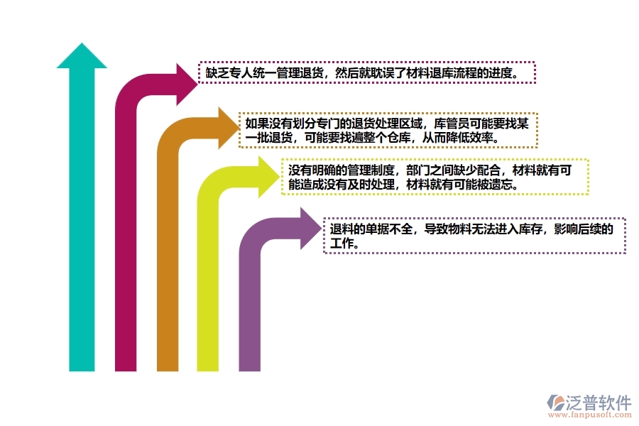 國(guó)內(nèi)80%電力工程企業(yè)在材料退庫(kù)中普遍存在的問題