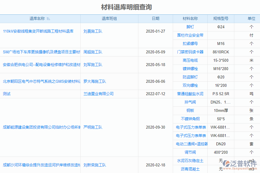 泛普安裝工程企業(yè)管理系統(tǒng)中材料退庫明細查詢的價值