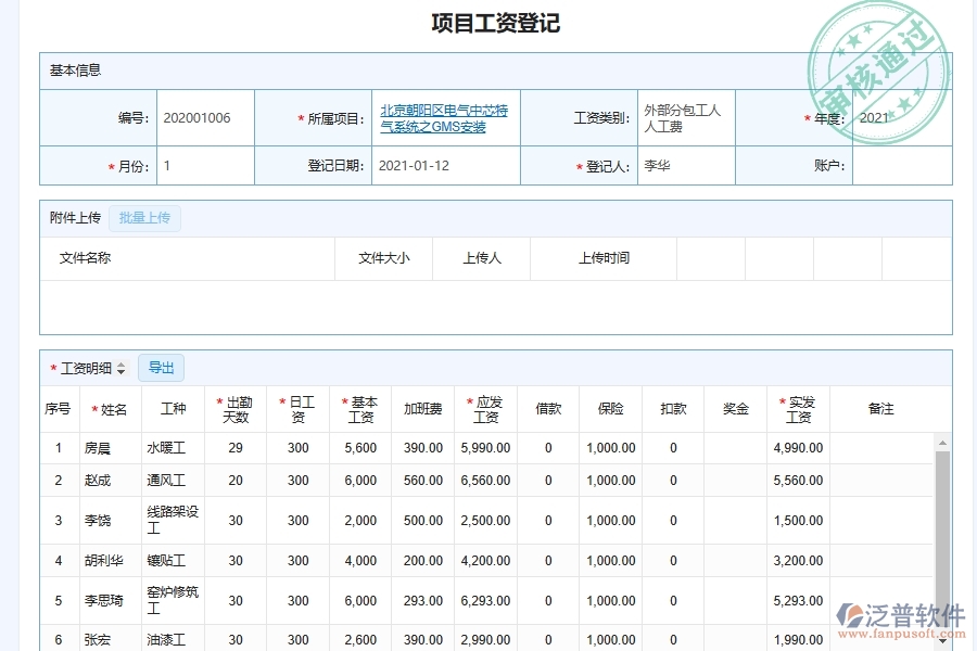 設備安裝企業(yè)項目部工資匯總平臺的管理作用體現(xiàn)在哪方面