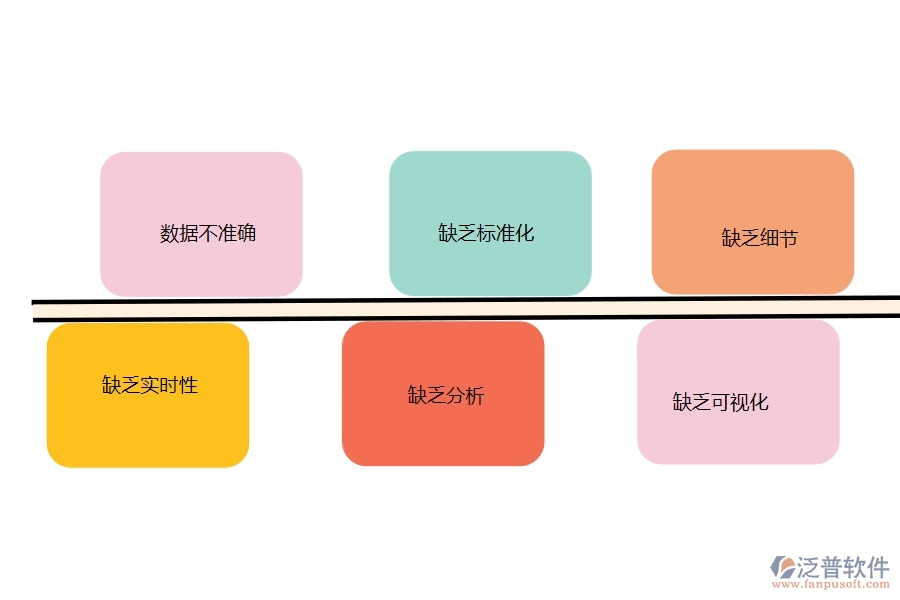 在設(shè)備安裝工程企業(yè)中機(jī)械費(fèi)統(tǒng)計報表常見的問題