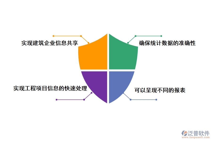 常用建設(shè)工程項(xiàng)目管理軟件價值