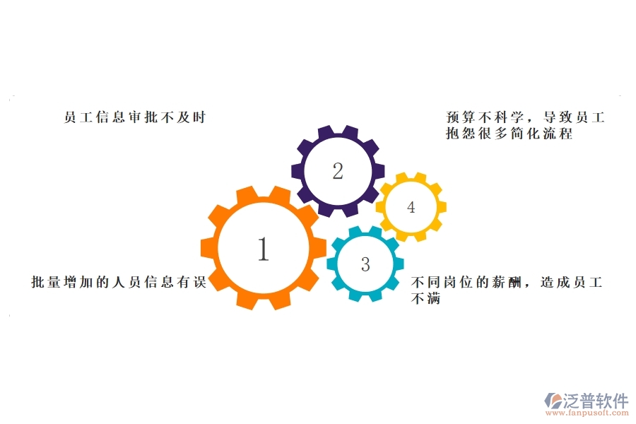 多數(shù)電力工程企業(yè)在勞務(wù)人工費(fèi)中存在的問(wèn)題