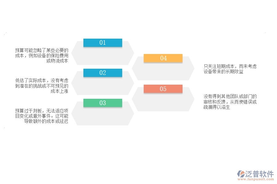 多數(shù)設(shè)備安裝企業(yè)在直接成本預算圖表中存在的問題