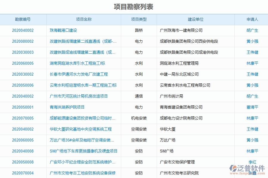 泛普軟件的設(shè)備安裝工程項(xiàng)目管理系統(tǒng)在項(xiàng)目勘察列表中的價值