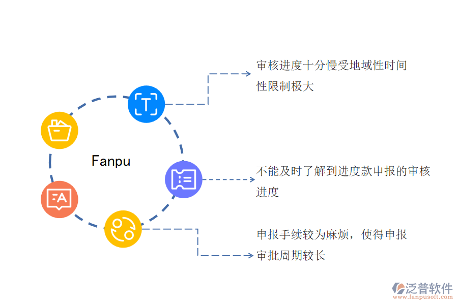 一、電力工程企業(yè)在進行進度款申報過程中遇到的問題