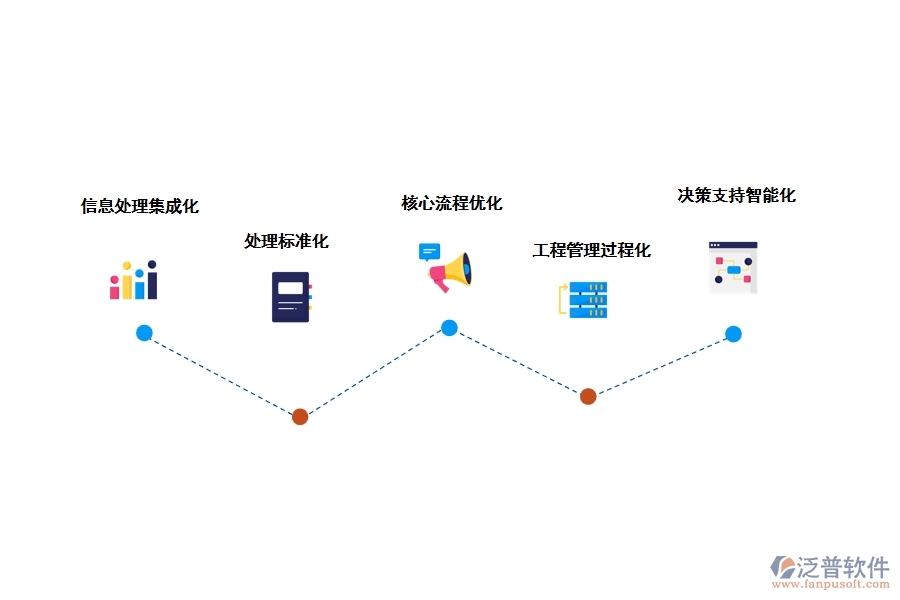 泛普工程動(dòng)態(tài)管理軟件有什么優(yōu)勢(shì)