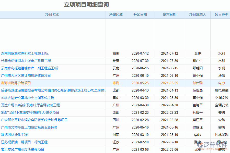 立項項目明細(xì)查詢
