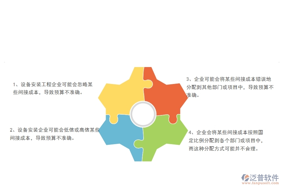 國(guó)內(nèi)80%安裝企業(yè)在間接成本預(yù)算列表中普遍存在的問題