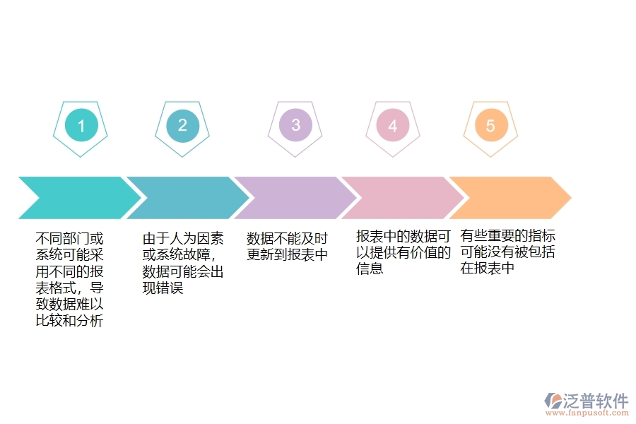 在電力企業(yè)管理中其他收款單報表方面存在的問題