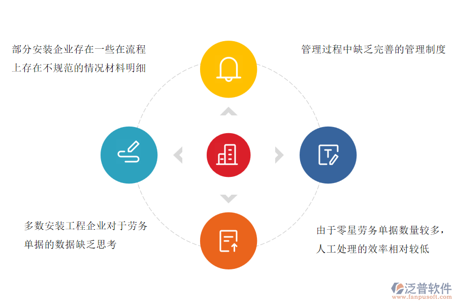 一、多數(shù)安裝工程企業(yè)在零星勞務(wù)單管理過程存在的問題