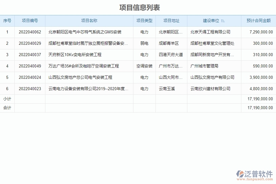 設(shè)備安裝工程項(xiàng)目管理系統(tǒng)在設(shè)備管理中的競爭優(yōu)勢(shì)