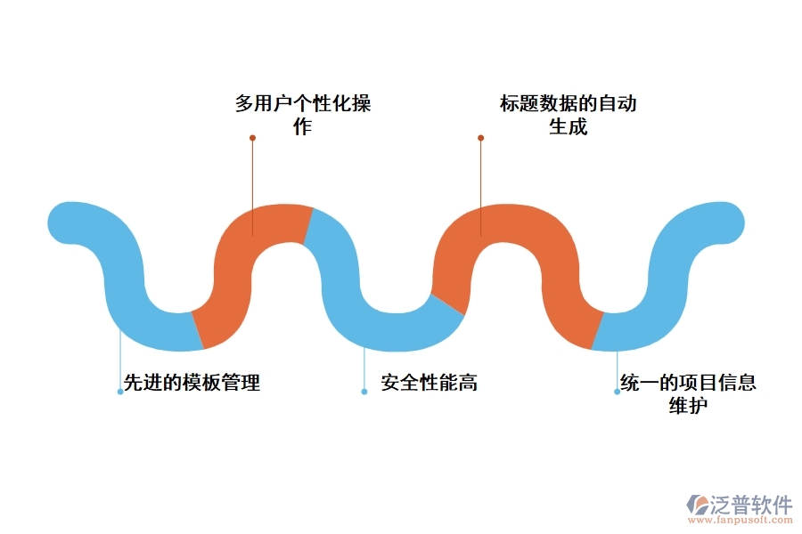 泛普的工程數據管理軟件有哪些應用優(yōu)勢