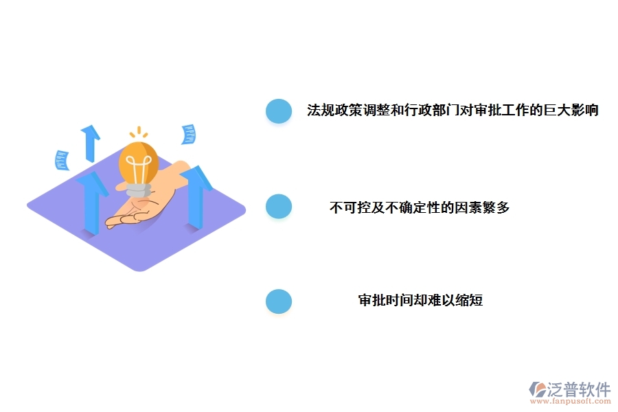 項(xiàng)目前期申報行政審批的特殊性