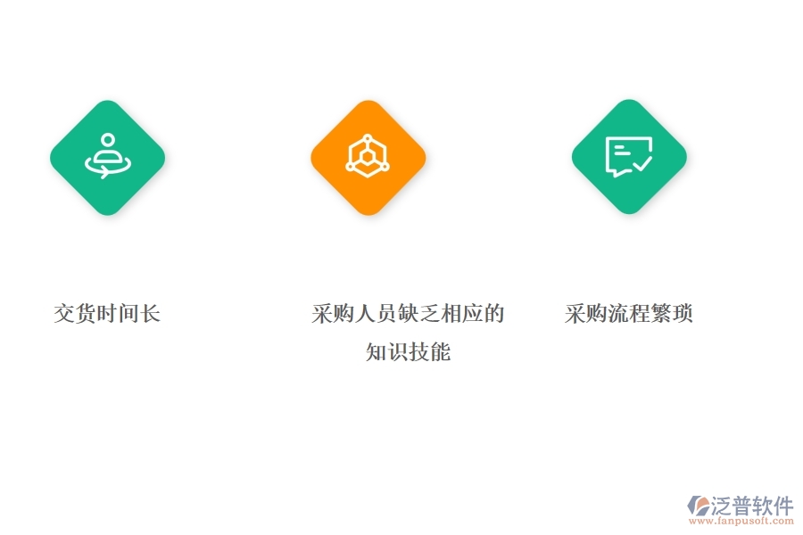 多數電力工程企業(yè)在材料詢價列表中存在的問題