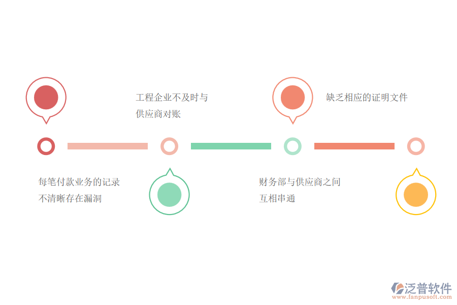 電力工程企業(yè)在租賃付款管理中常見(jiàn)的問(wèn)題