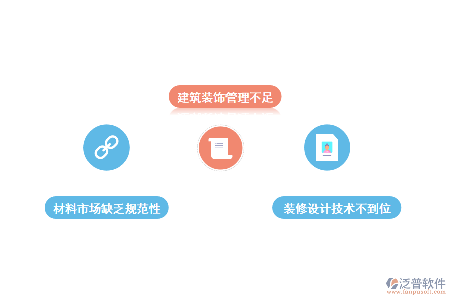 建筑裝飾工程施工技術要點