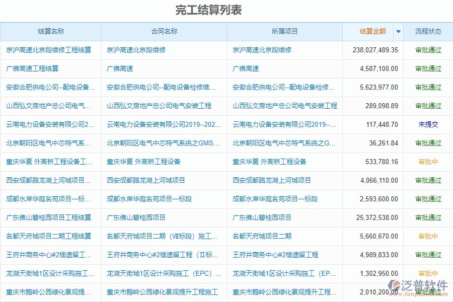 泛普電力工程項目管理系統(tǒng)在完工結(jié)算中的作用
