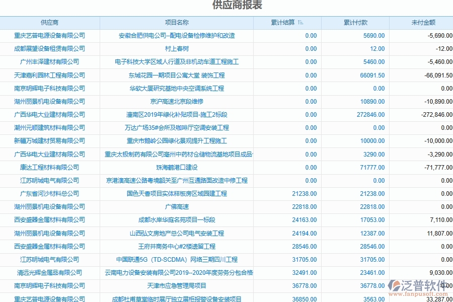 泛普軟件工程電力系統(tǒng)中施工材料供應商往來報表的作用
