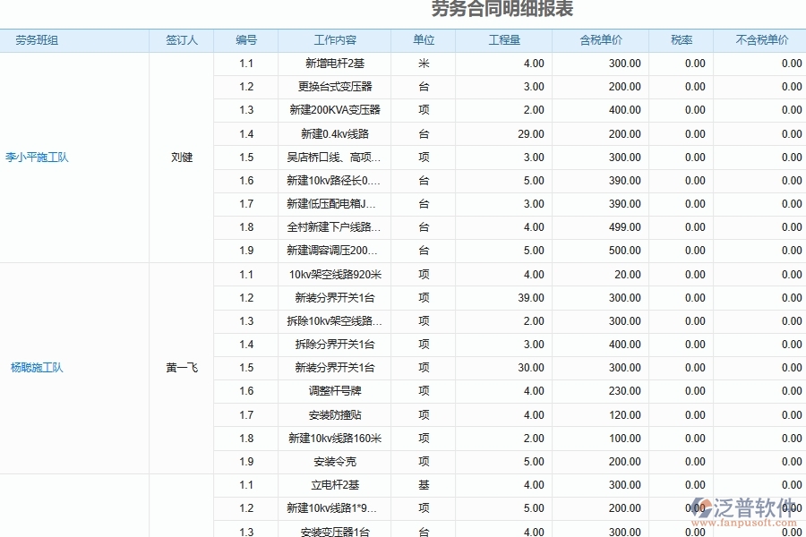 泛普軟件的安裝工程項(xiàng)目管理系統(tǒng)在勞務(wù)分包工程合同人工費(fèi)單價明細(xì)管理中的作用