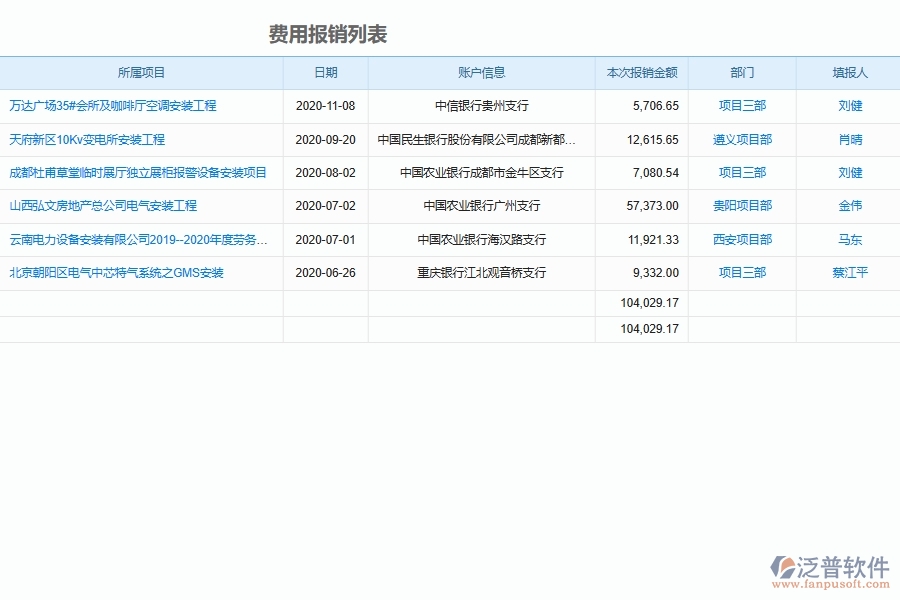 設(shè)備安裝工程建設(shè)公司費用報銷管理軟件的管控點及作用