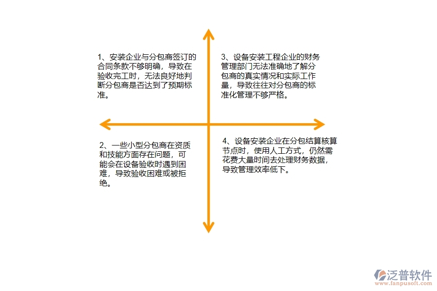 在安裝企業(yè)分包完工結算過程中可能存在的問題有哪些