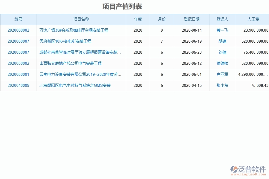 泛普設(shè)備安裝工程項目管理系統(tǒng)在項目產(chǎn)值登記中的作用