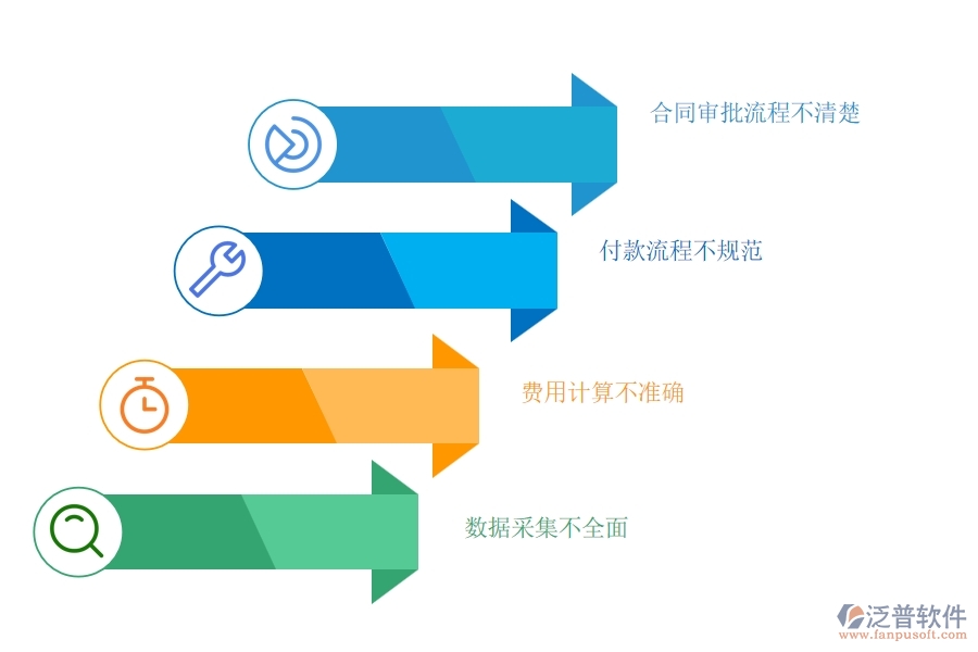 多數(shù)電力企業(yè)在租賃合同、付款、結(jié)算費(fèi)用占比中存在的問(wèn)題
