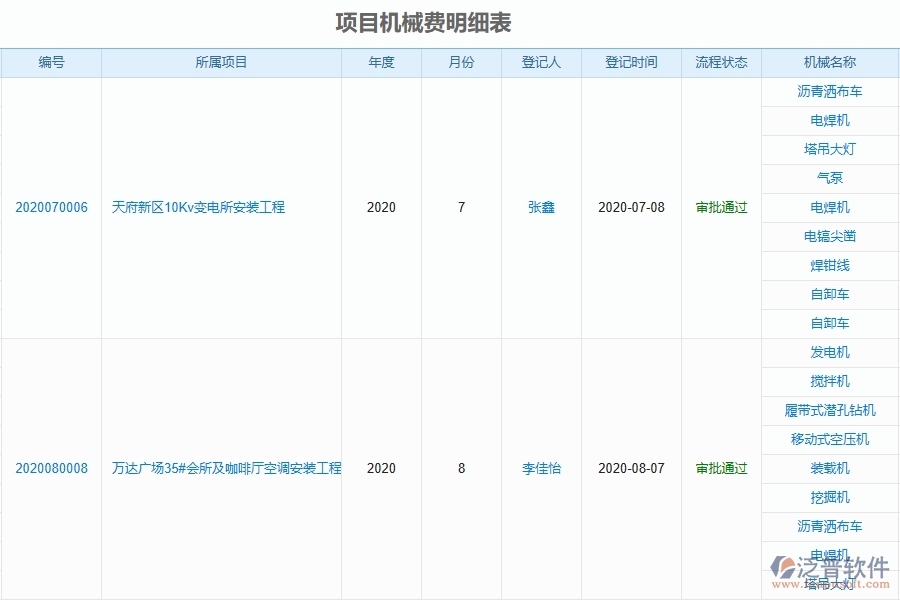 泛普設(shè)備安裝工程項目管理系統(tǒng)在項目機械費明細(xì)表中的作用