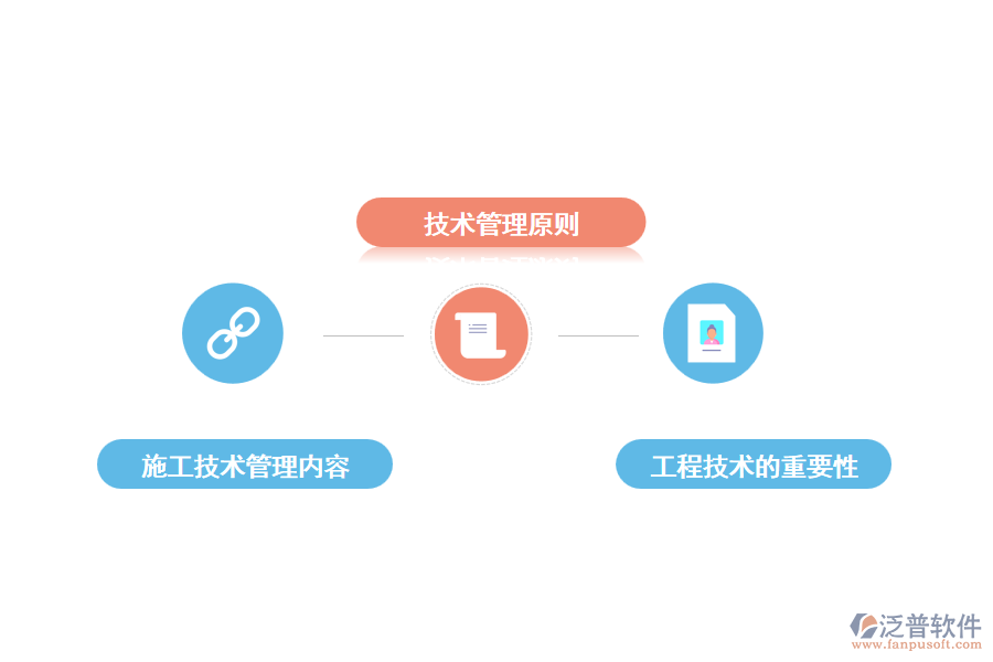鐵路工程技術管理綜述