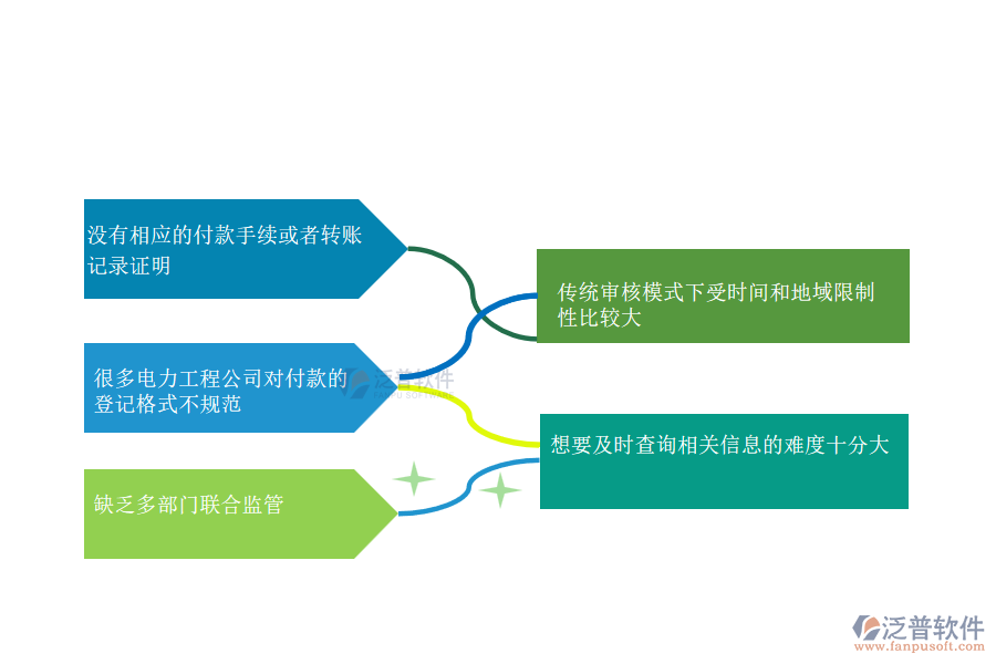 多數(shù)電力工程企業(yè)在勞務(wù)付款管理中常見(jiàn)的問(wèn)題