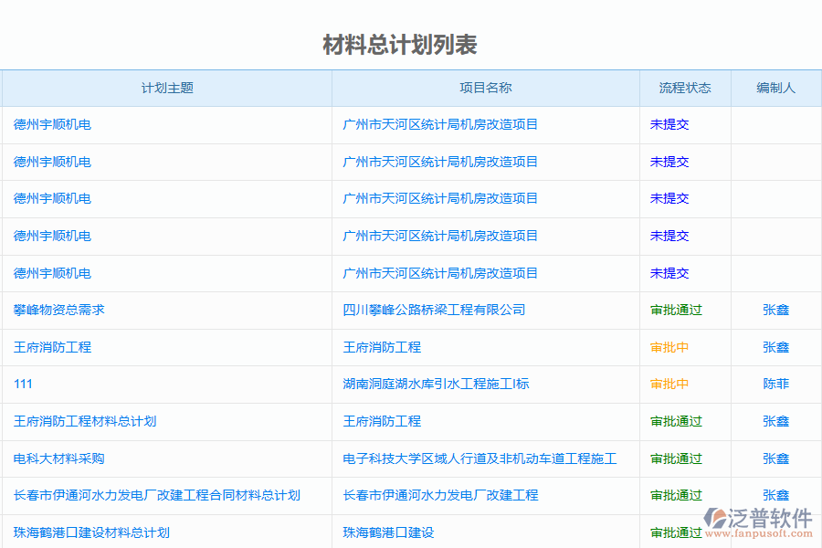 泛普軟件的電力企業(yè)管理系統(tǒng)中材料總計劃的管控點(diǎn)及作用